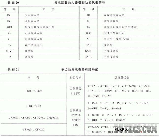 集成运算放大器的封装形式及引脚排列