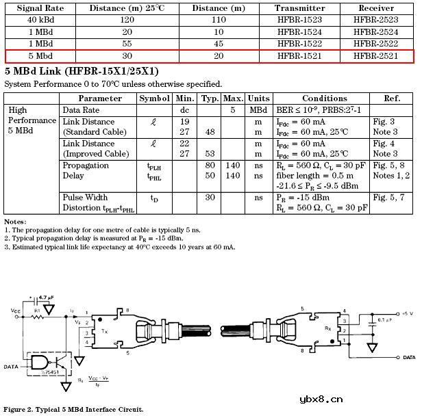 CAN光隔离模块（仅供参考）