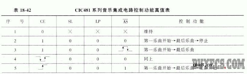 常用音乐集成电路