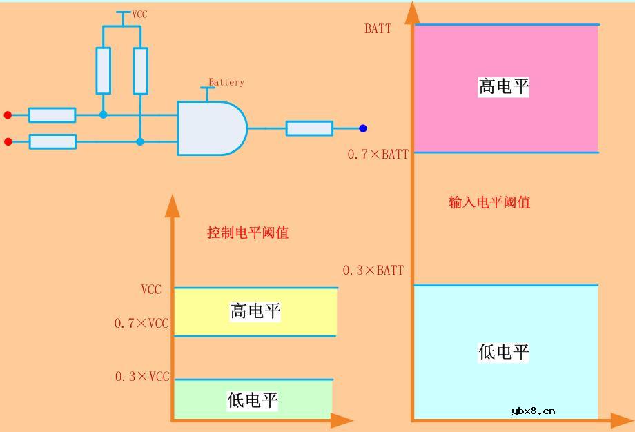 CMOS电路设计问题