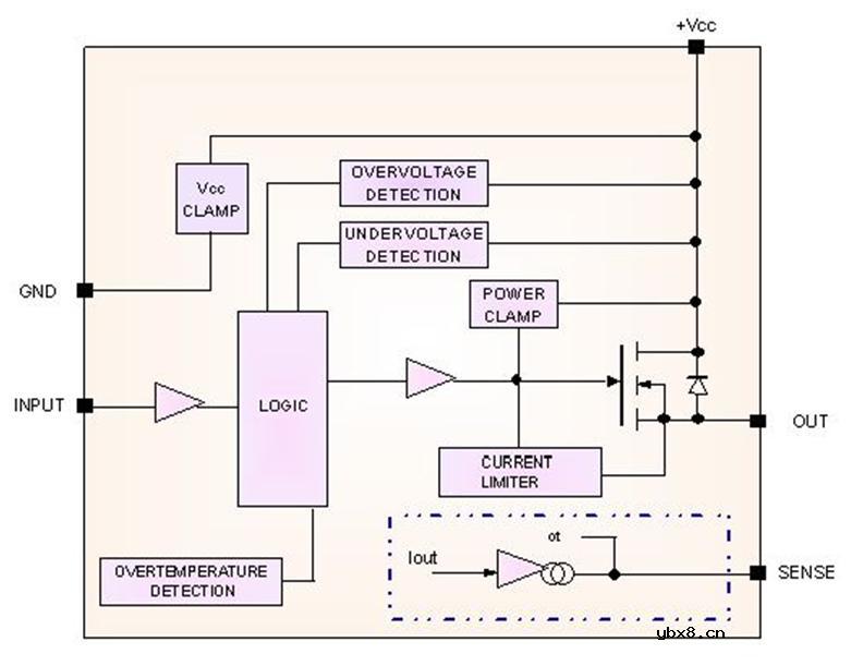 HSD驱动灯的诊断问题