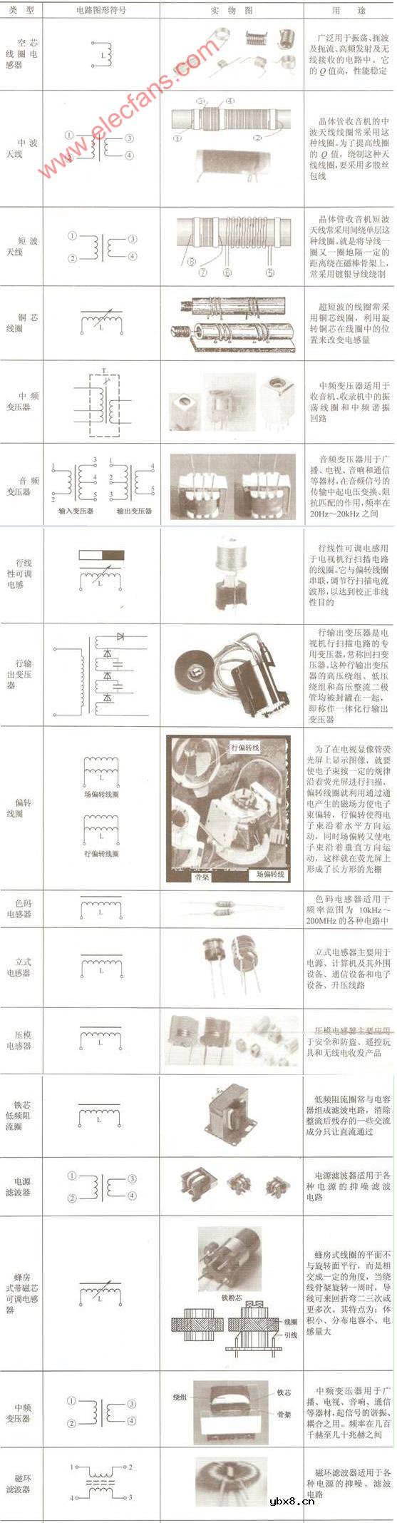 电感元件的实物图与电路图形符号大全