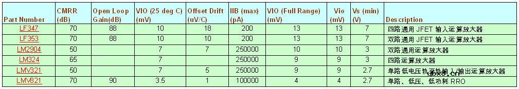 运放电路分析基础