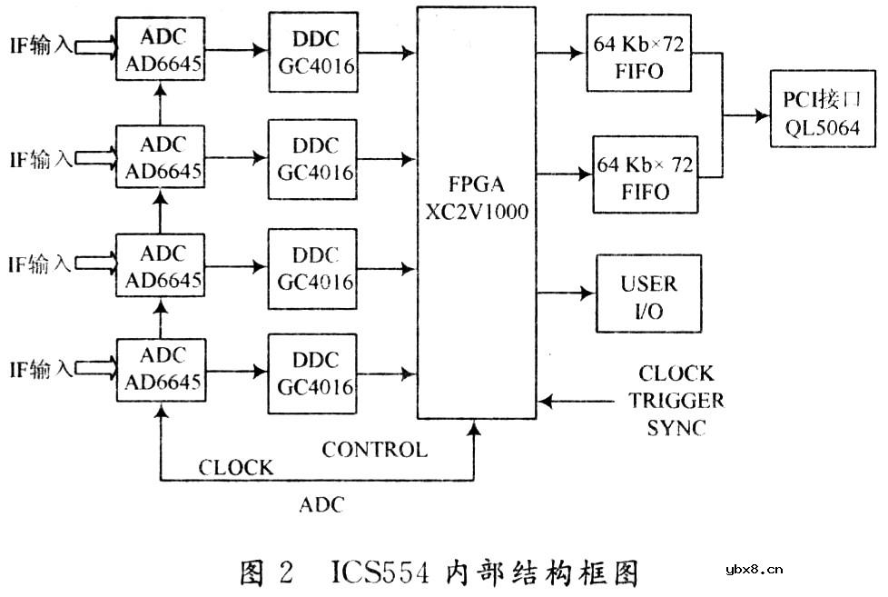 一种高速实时数字波束形成器的设计