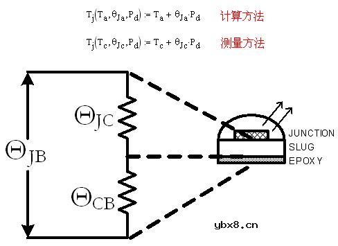 电路板级热分析-入门简介