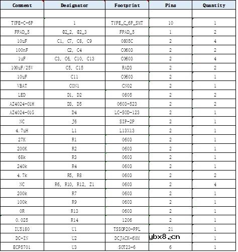 运用升降压充电芯片IU5180实现Type-c给1-4节锂电池快速充电