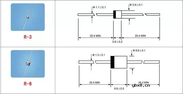 总结了60种硬件工程师常用封装实物图