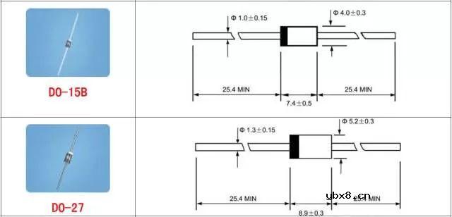 总结了60种硬件工程师常用封装实物图