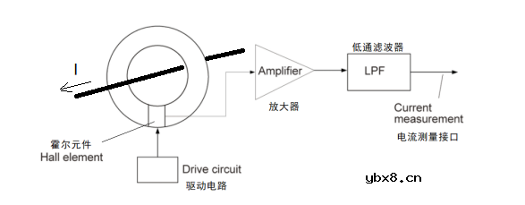 霍尔效应和霍尔元器件