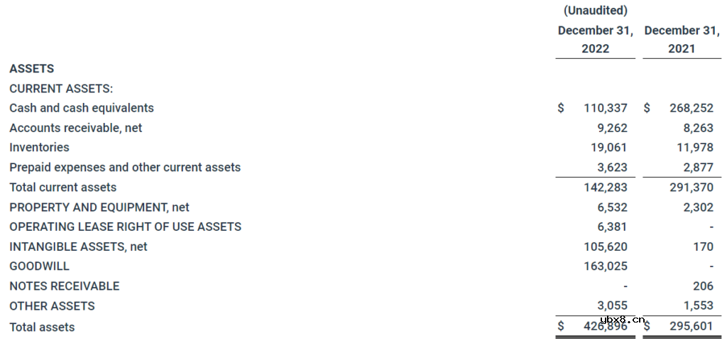 纳微半导体2022年第四季度及全年财报亮眼  2022年收入增长60%