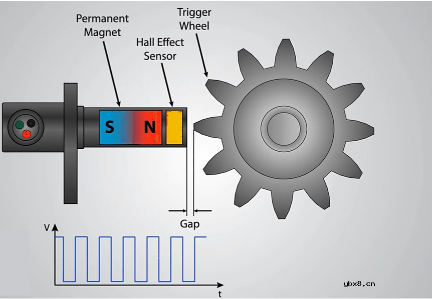 霍尔效应和霍尔元器件