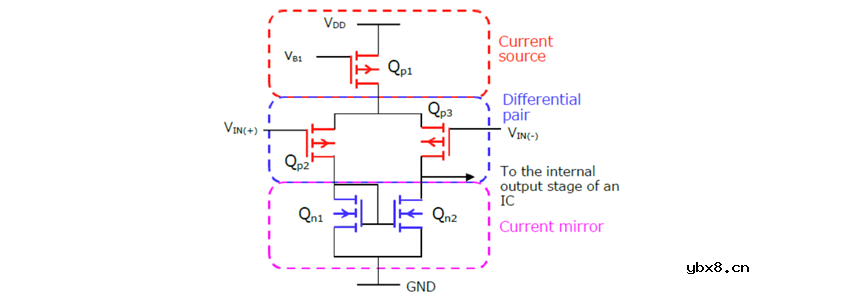 轨到轨（轨到轨运算放大器）是什么意思？