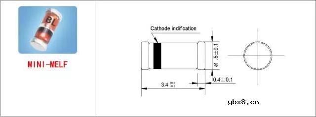 总结了60种硬件工程师常用封装实物图