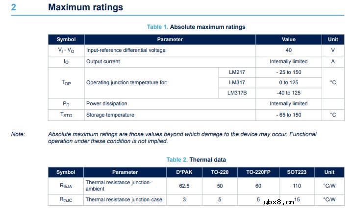 线性稳压器及LDO ST LM317T特性参数与封装规格图解