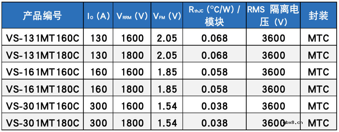 超薄MTC封装130A~300A三相桥式功率模块具有优异热性能低成本更可靠