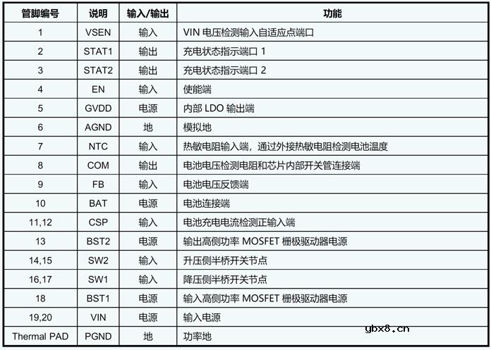 运用升降压充电芯片IU5180实现Type-c给1-4节锂电池快速充电