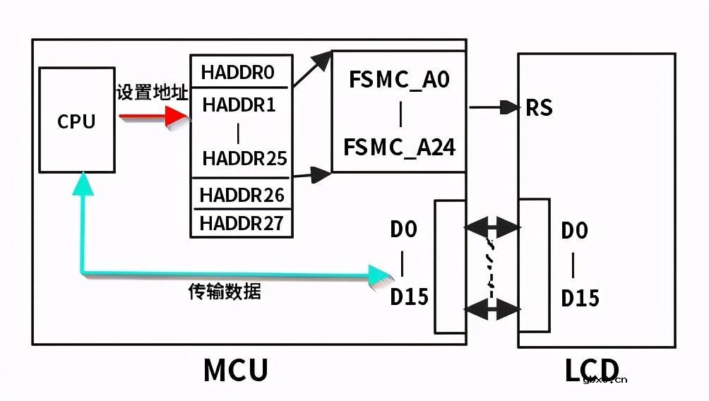 STM32如何通过FSMC点亮LCD