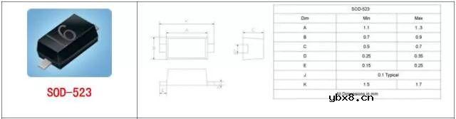 总结了60种硬件工程师常用封装实物图