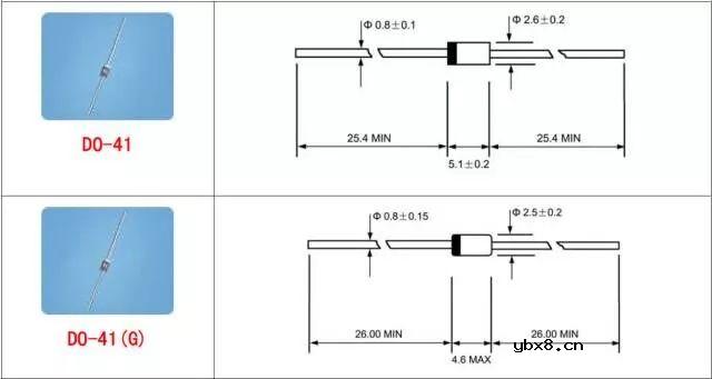 总结了60种硬件工程师常用封装实物图