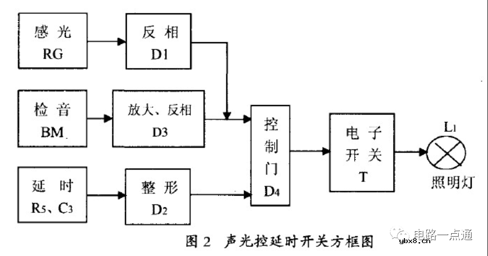 声光控延时开关电路板的组成及原理
