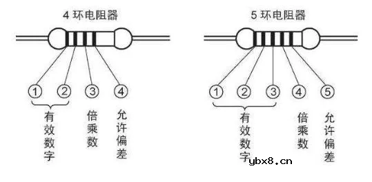 常用电子元器件的划分与识别