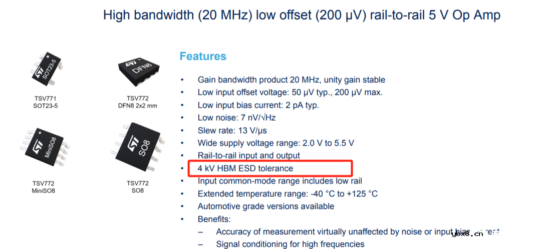运算放大器：4 kV HBM ESD TOLERANCE是什么意思