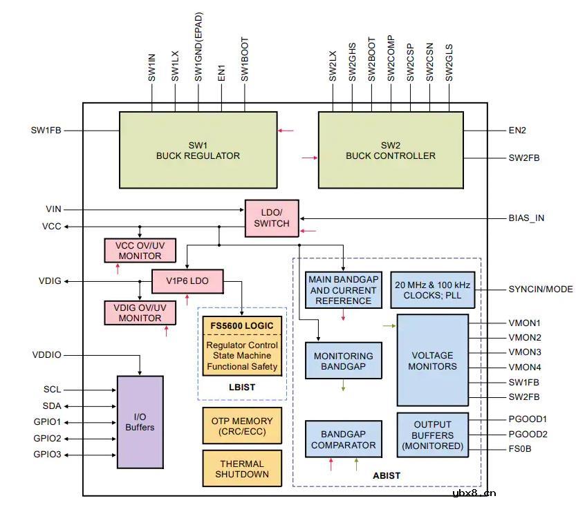 TMC4671的优缺点与tmc4671原理图一文讲解