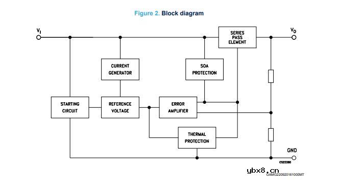 线性稳压器及LDO ST L7812ABV特性参数与封装规格图解