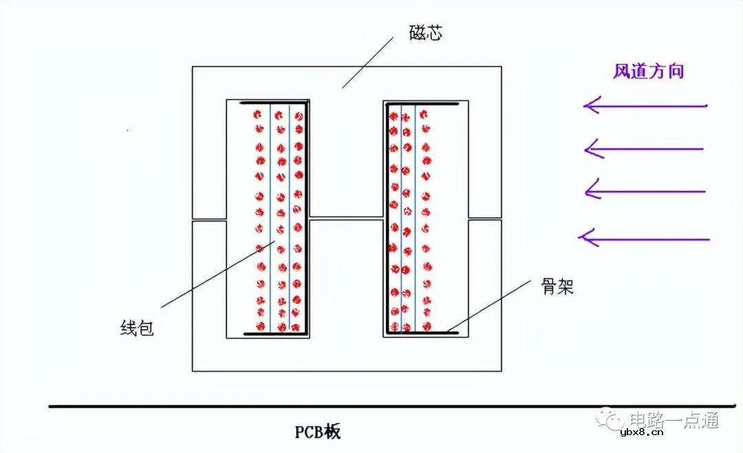 全桥LLC电路工作原理与设计难点解读