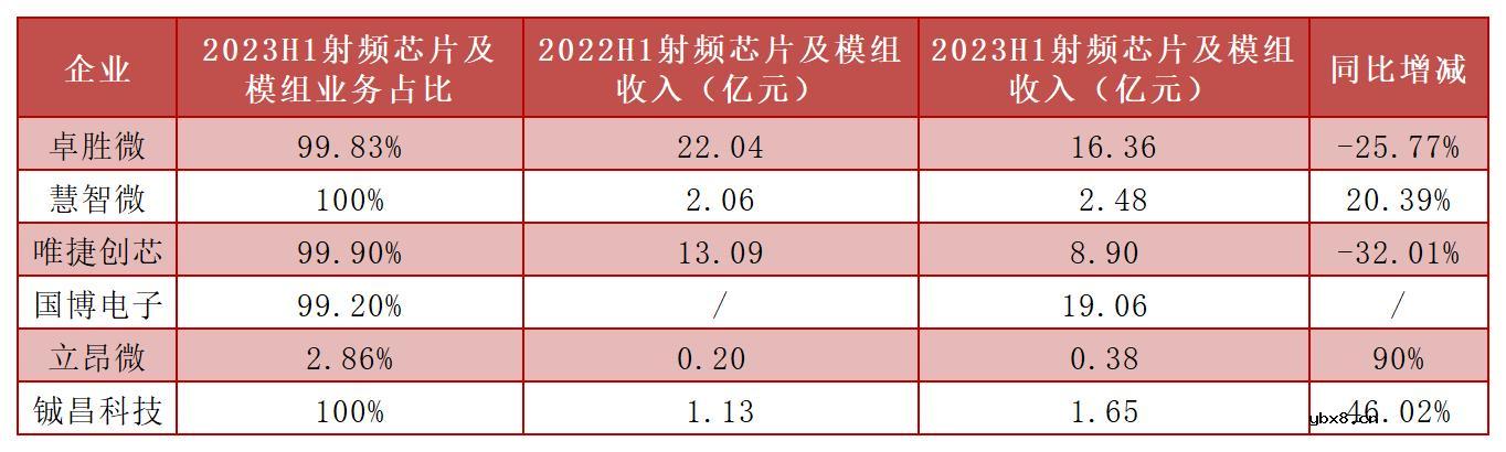 5G射频芯片厂商上半年业绩对决！华为带来新机遇，开启5G新品新一轮竞技