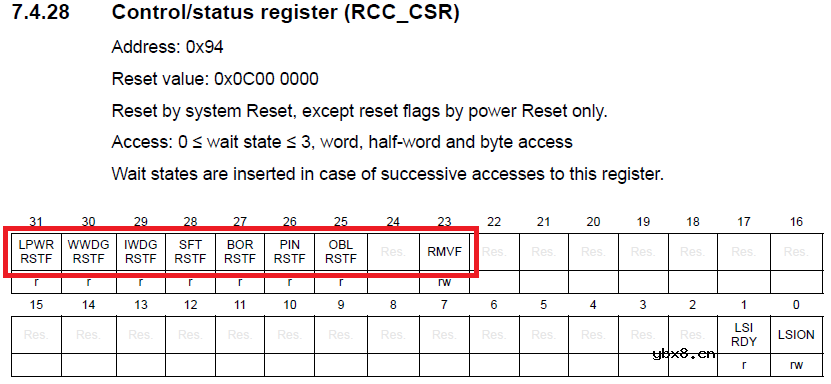 STM32单片机的应用笔记 奇怪的NRST 管脚异常复位问题