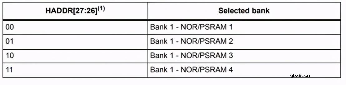 STM32如何通过FSMC点亮LCD