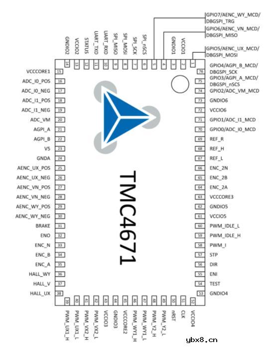 TMC4671的优缺点与tmc4671原理图一文讲解