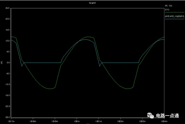 全桥LLC电路工作原理与设计难点解读