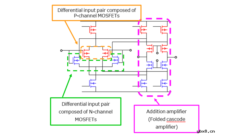 轨到轨（轨到轨运算放大器）是什么意思？