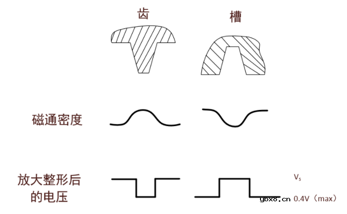 霍尔效应和霍尔元器件
