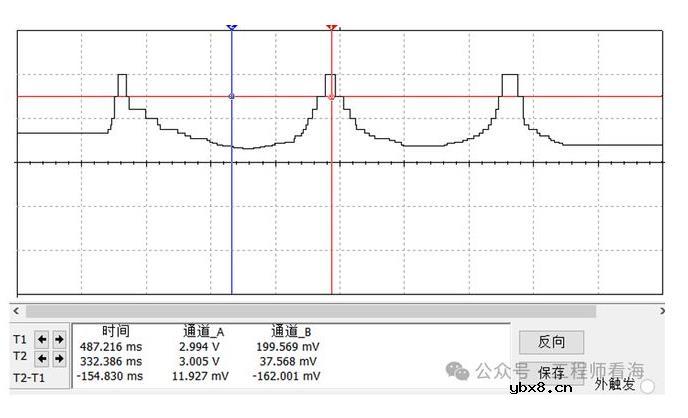NMOS LDO原理概括 NMOS LDO原理详细分析