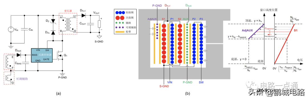 隔离式DC/DC电路的共模噪声抑制方法