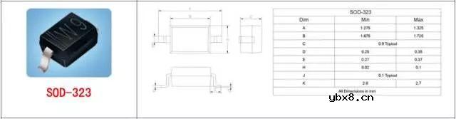总结了60种硬件工程师常用封装实物图