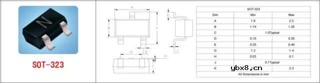 总结了60种硬件工程师常用封装实物图