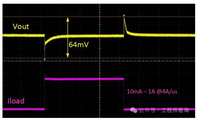 NMOS LDO原理概括 NMOS LDO原理详细分析