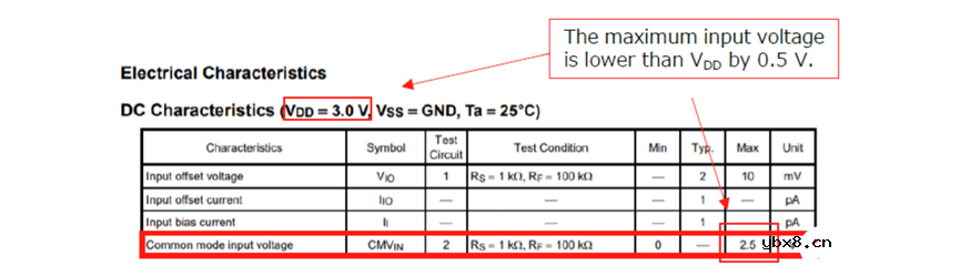 轨到轨（轨到轨运算放大器）是什么意思？