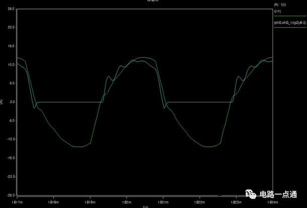 全桥LLC电路工作原理与设计难点解读