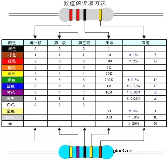 常用电子元器件的划分与识别