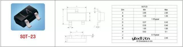 总结了60种硬件工程师常用封装实物图