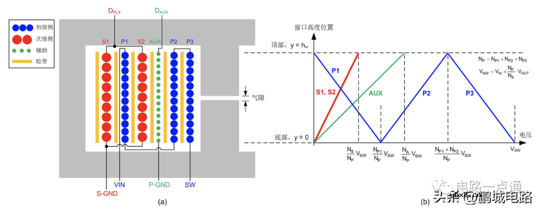 隔离式DC/DC电路的共模噪声抑制方法
