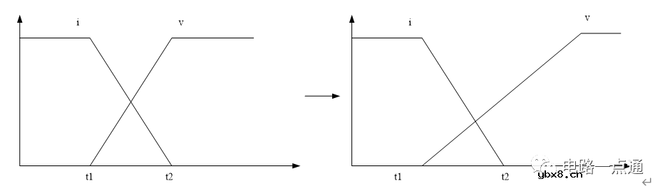 全桥LLC电路工作原理与设计难点解读
