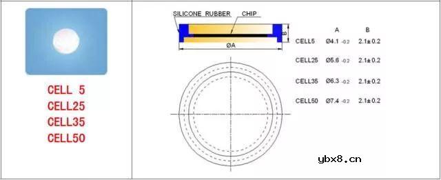 总结了60种硬件工程师常用封装实物图