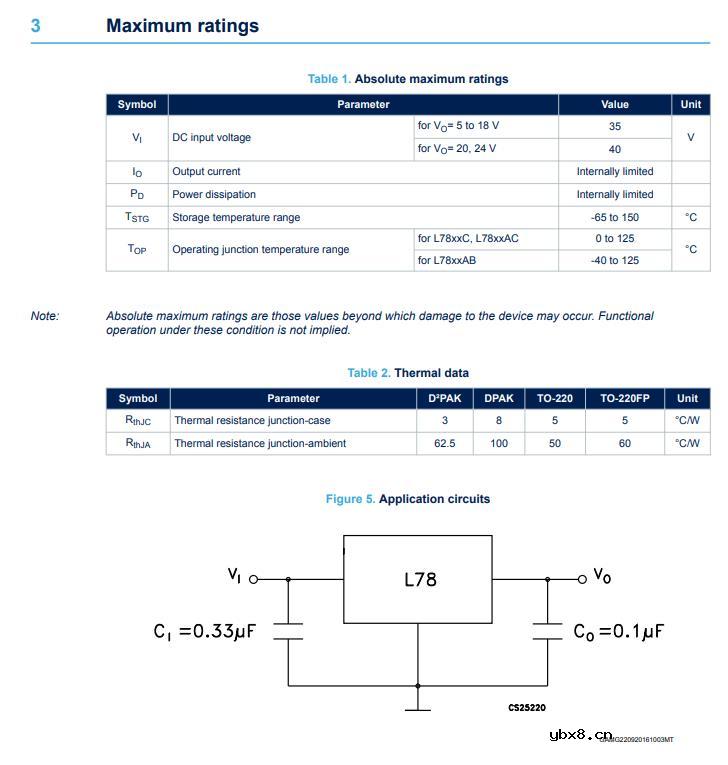 线性稳压器及LDO ST L7812ABV特性参数与封装规格图解