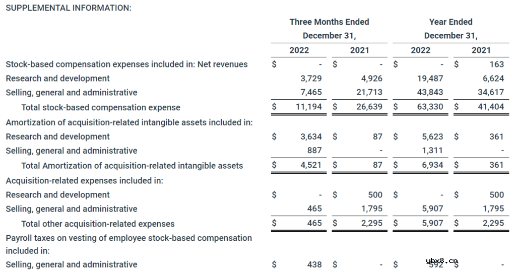 纳微半导体2022年第四季度及全年财报亮眼  2022年收入增长60%